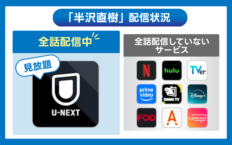 半沢直樹　配信状況