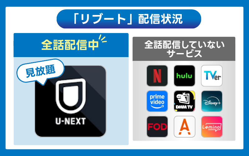 リブート　配信状況